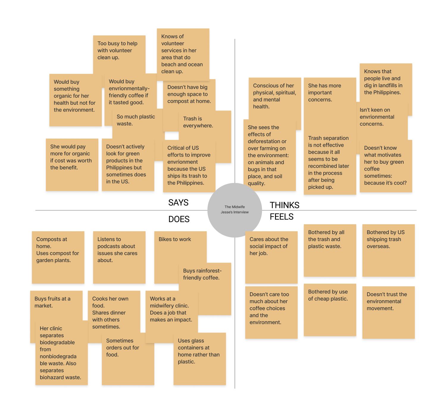 Empathy Map