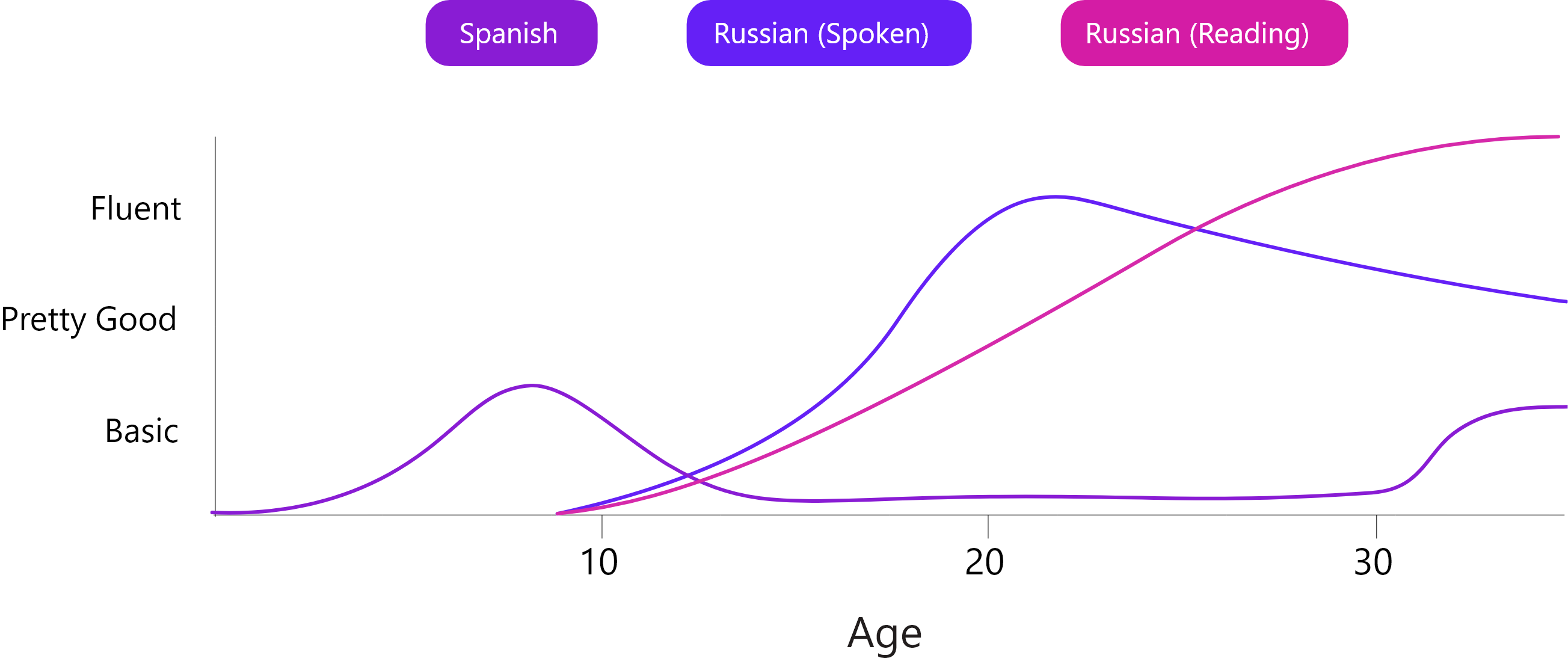 A data visualization