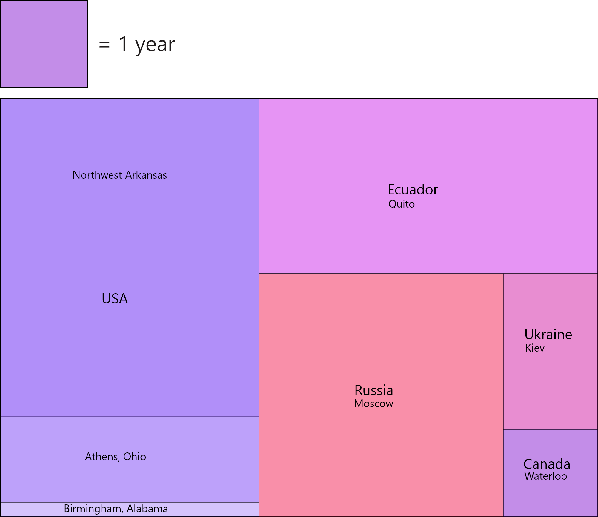 A data visualization