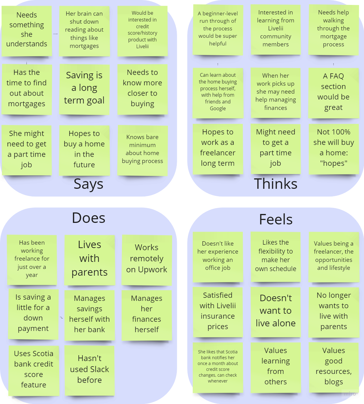 My second empathy map