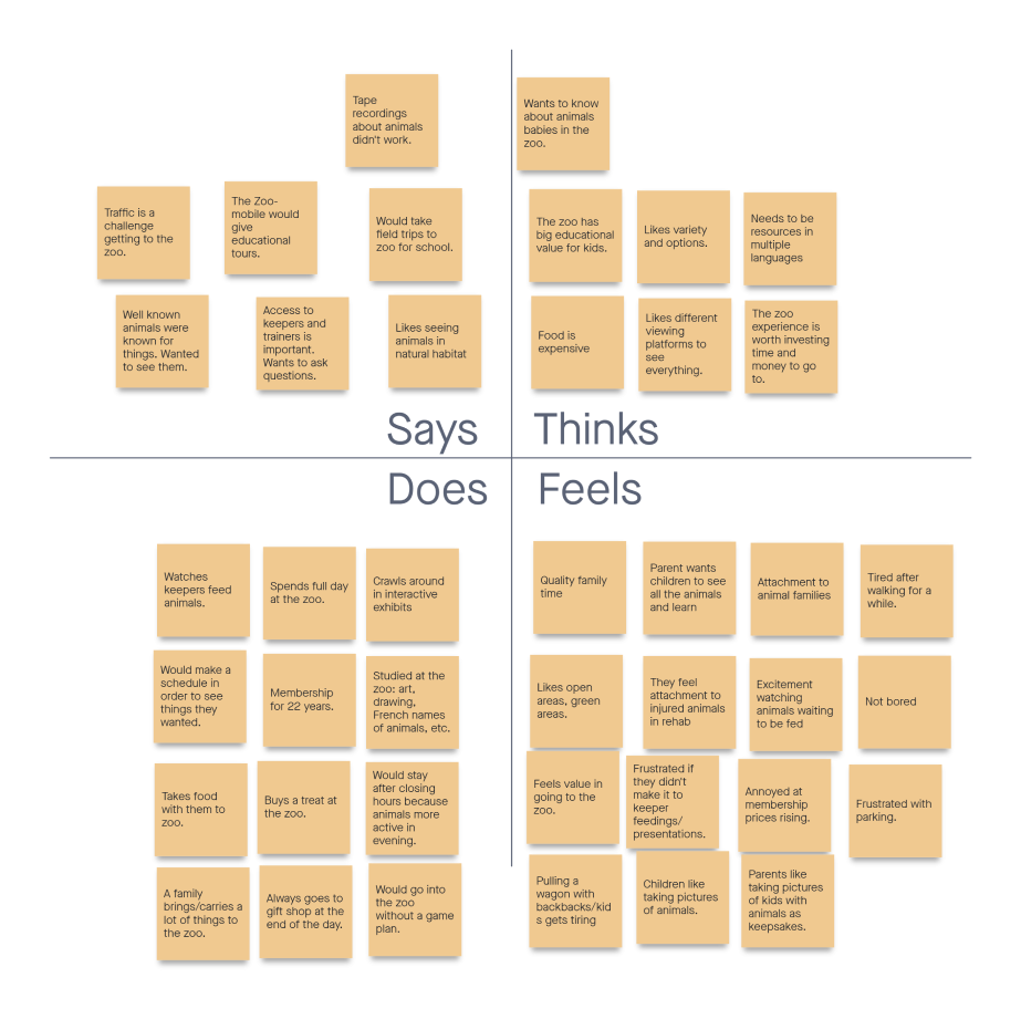 A screen shot of my first empathy map