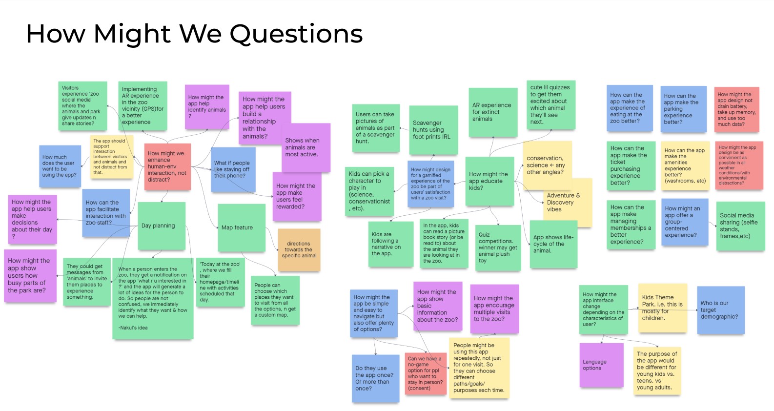 A screenshot of our how-might-we questions